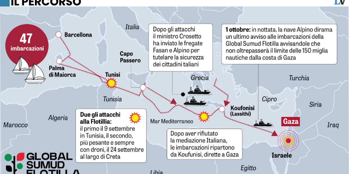 Game over per la Flotilla: la Marina israeliana intercetta i vascelli pro Pal