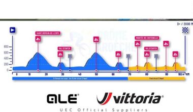 EUROPEI 2025. JUNIORES, TITOLO AL TEDESCO HERZOG, ARGENTO PER CAPELLO - Tuttobiciweb