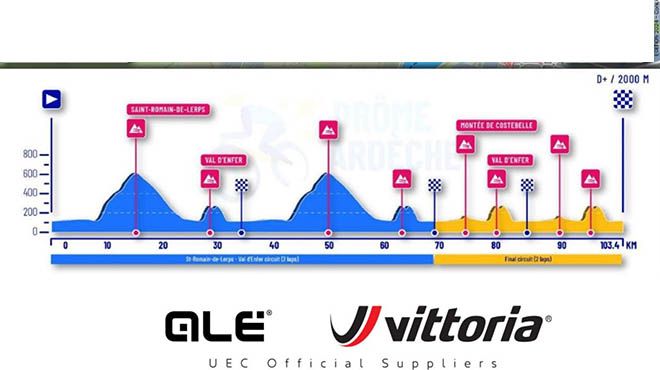 EUROPEI 2025. JUNIORES, TITOLO AL TEDESCO HERZOG, ARGENTO PER CAPELLO - Tuttobiciweb