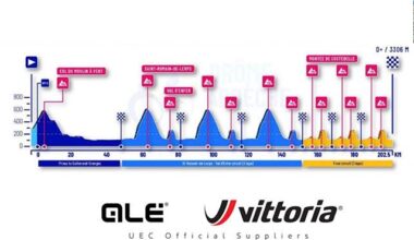 EUROPEI 2025. LA SFIDA DEI TRE TENORI. POGACAR, EVENEPOEL, VINGEGAARD