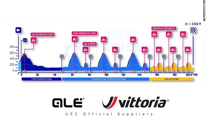 EUROPEI 2025. LA SFIDA DEI TRE TENORI. POGACAR, EVENEPOEL, VINGEGAARD
