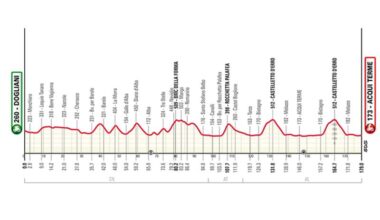 VERSO IL GRAN PIEMONTE. LE COLLINE DI LANGHE E MONFERRATO PER ISPIRARE... - Tuttobiciweb