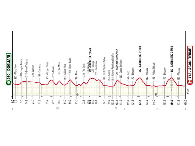 VERSO IL GRAN PIEMONTE. LE COLLINE DI LANGHE E MONFERRATO PER ISPIRARE... - Tuttobiciweb