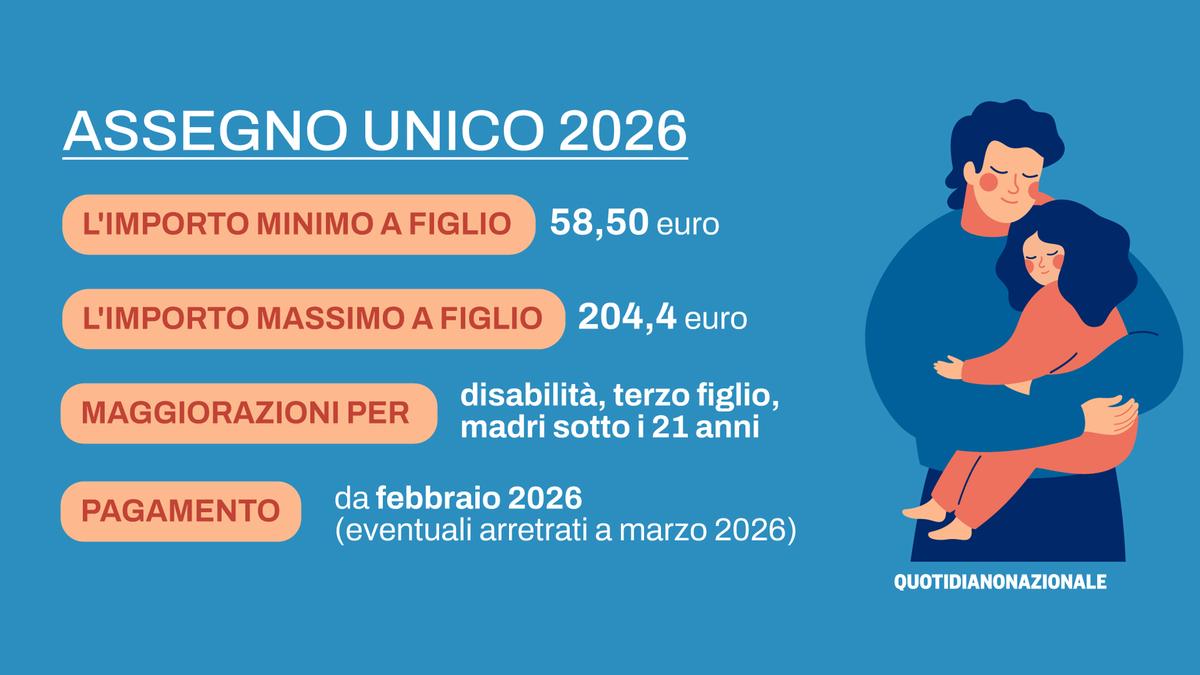 aumenti e nuove soglie Isee