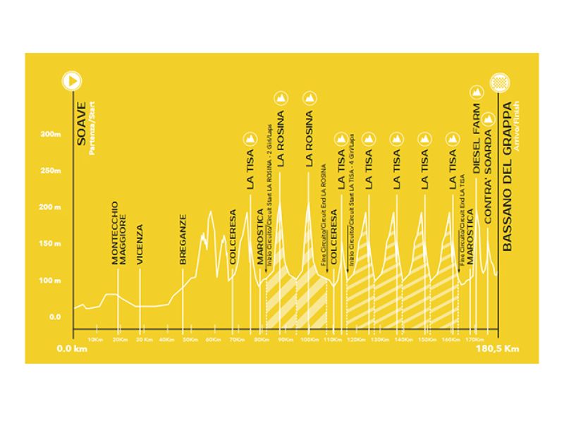 VENETO CLASSIC. LA TISA E LA ROSINA PER CHIUDERE ALLA GRANDE LA STAGIONE