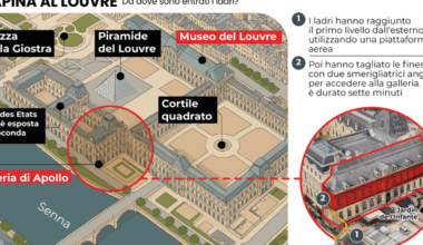 La Francia umiliata non reagisce a Lupin. Chiuso il Louvre, il governo balbetta