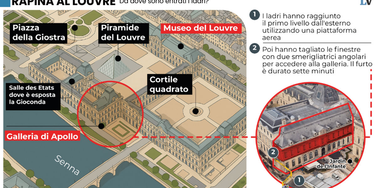 La Francia umiliata non reagisce a Lupin. Chiuso il Louvre, il governo balbetta