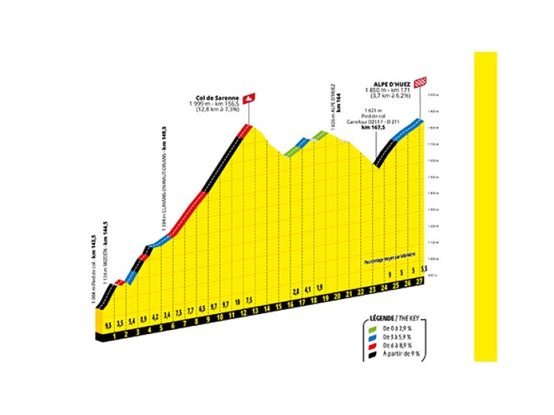 LA NOVITA' DEL TOUR. COL DE LA SARENNE, NON SOLO LATO B DELL’ALPE D’HUEZ