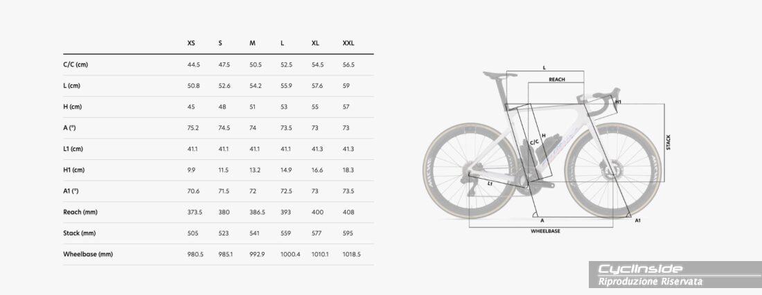 Wilier Triestina filante slr id2 – Cyclinside.it