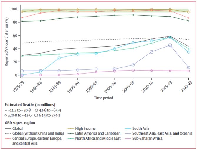 global burden of disease