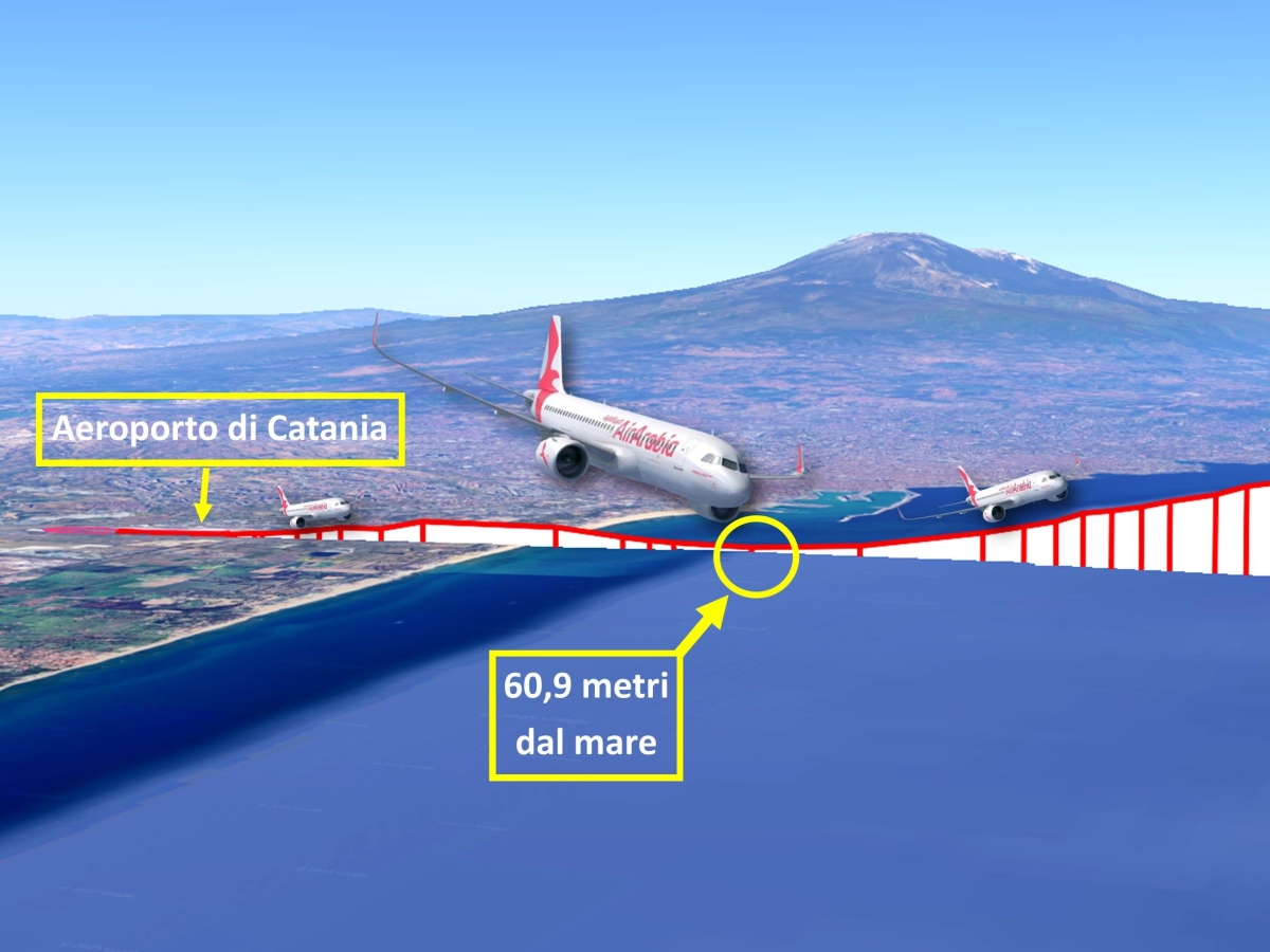 A Catania un aereo ha sfiorato il mare dopo il decollo (a quasi 500 km/h): «Inconveniente grave»
