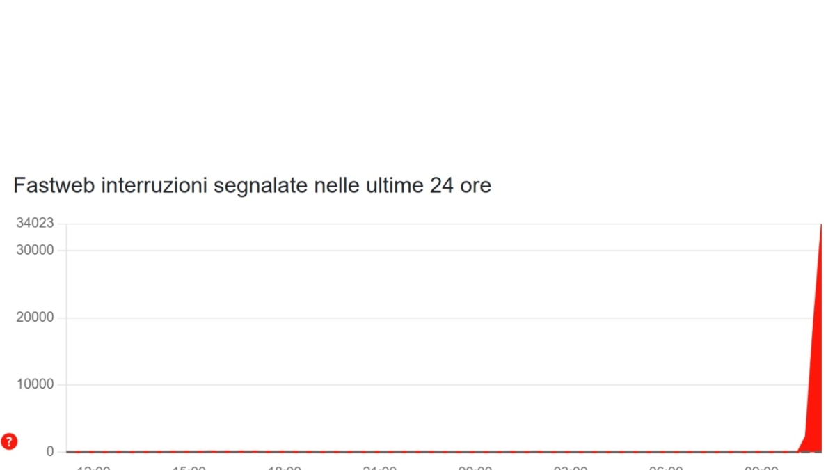 Fastweb down, segnalati disservizi in tutta Italia