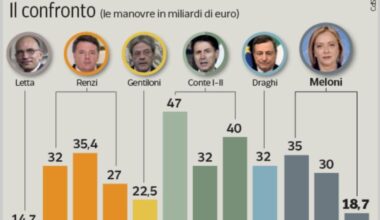 Case per turisti, 9 su dieci tassate al 26%. Nei tagli ai ministeri un «colpo» a Salvini