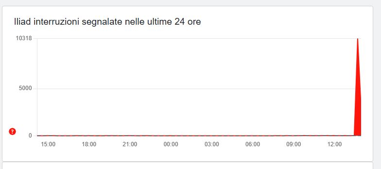 Iliad down, la rete dell'operatore non risponde: telefono e Internet senza connessione