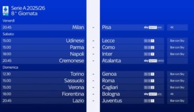 Calendario Serie A, le partite della 8^ giornata