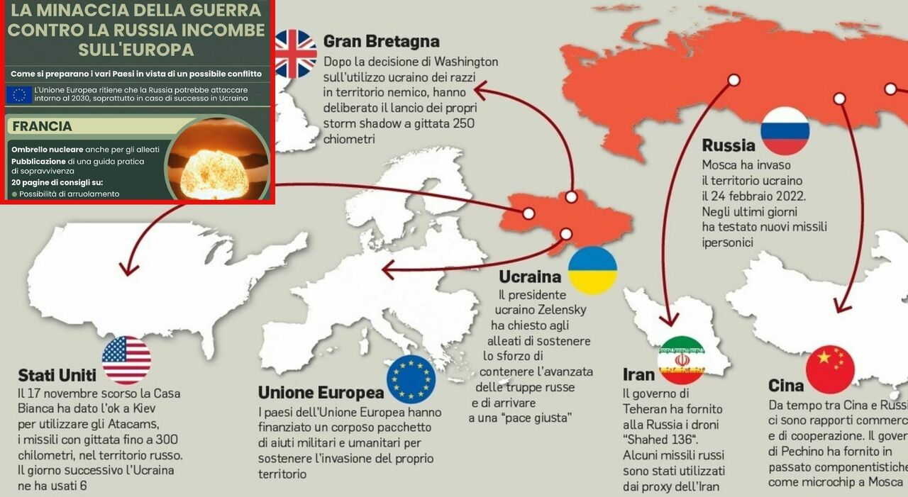 Guerra mondiale, quando scoppia? Ecco le tre condizioni per un conflitto tra Nato e Russia