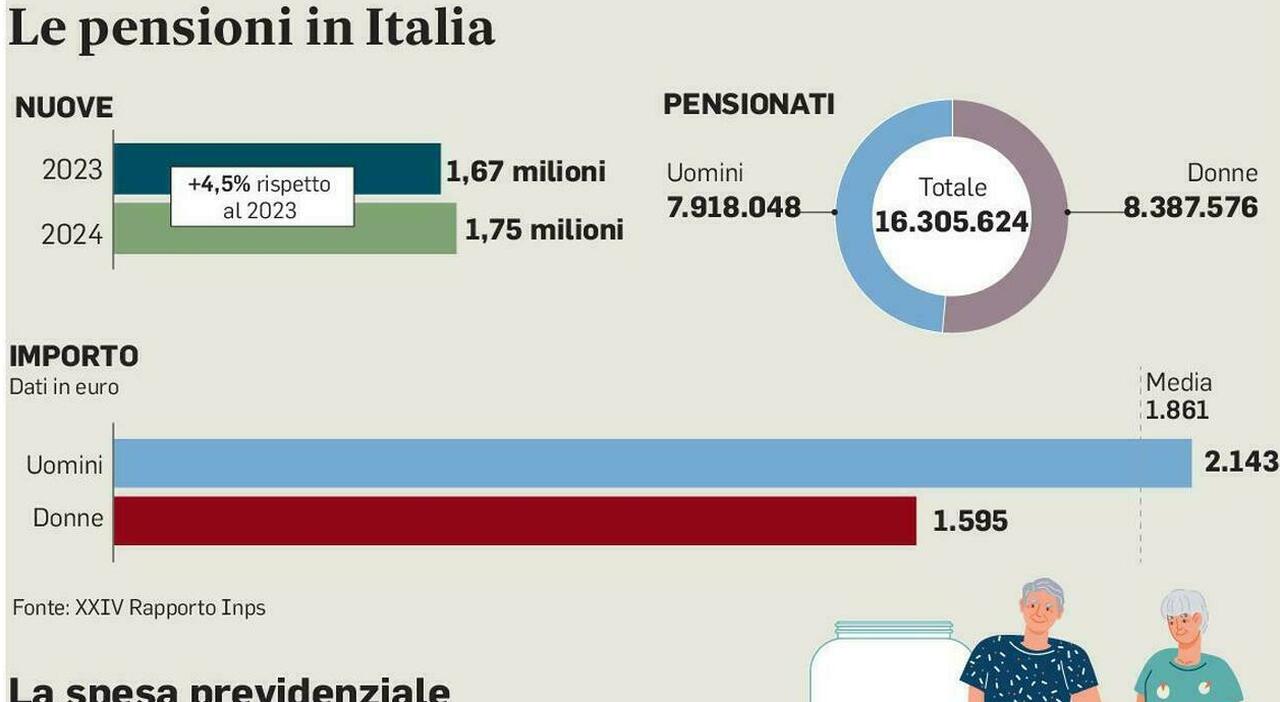 i 3 mesi in più non saranno congelati per tutti i lavoratori