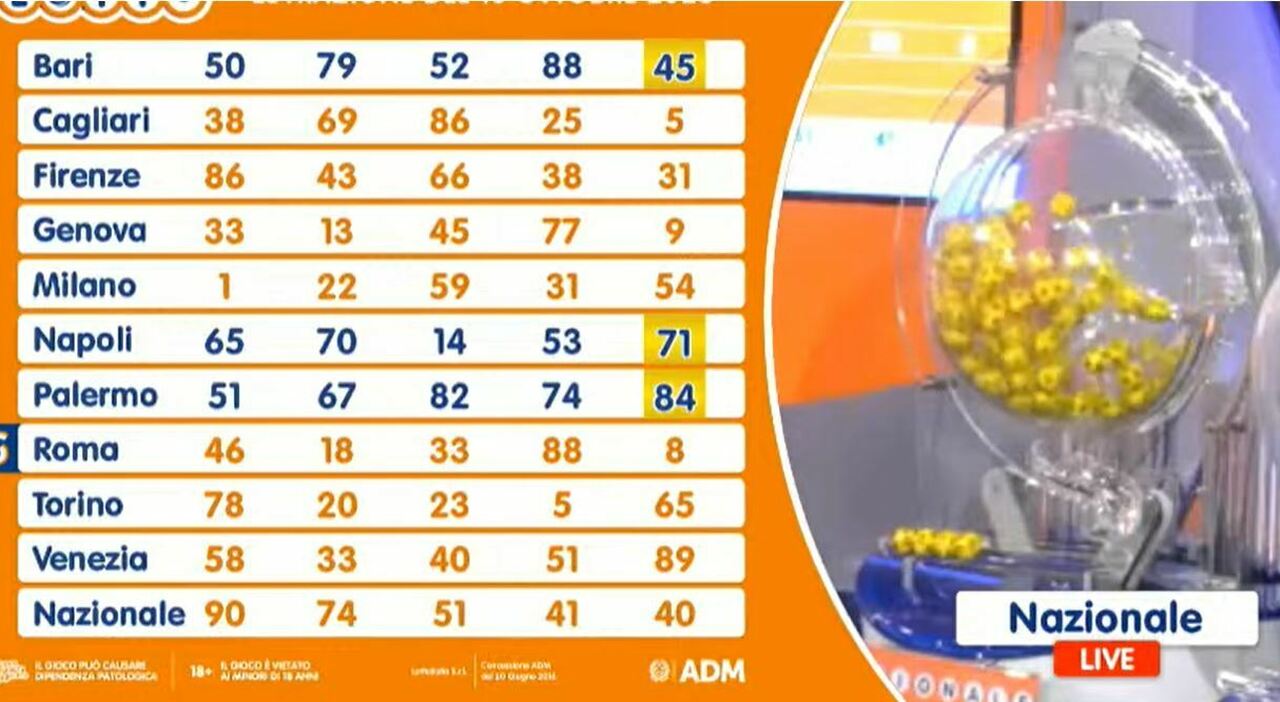 tutti i numeri vincenti, quote e montepremi