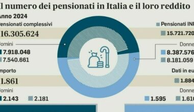 Pensioni novembre, cambia il giorno dei pagamenti. Rivalutazioni e trattenute, ecco come saranno gli importi