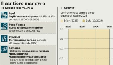 effetti sulle buste paga? Simulazioni