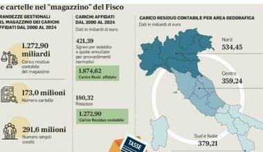 chi può aderire, gli esclusi e cosa non bisogna pagare. Tutte le novità