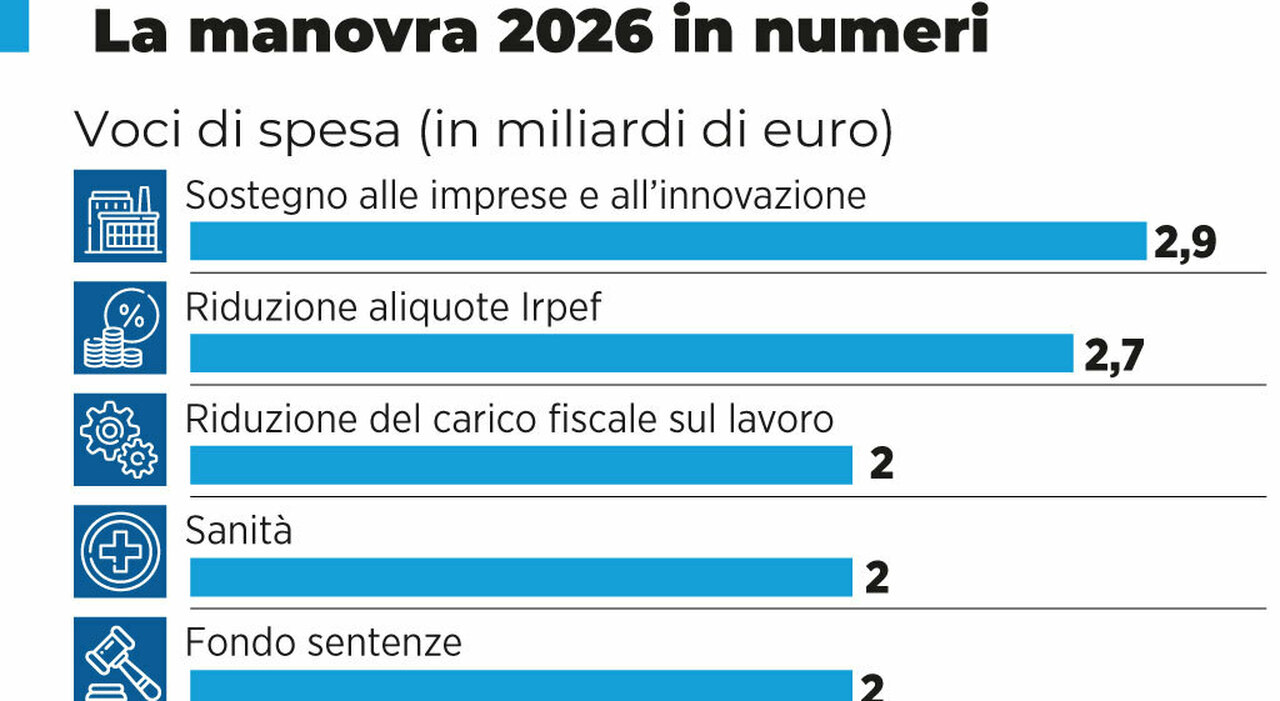 dagli aumenti in busta paga con il taglio dell'Irpef alle pensioni. Il punto