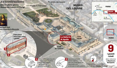 Louvre, la pista del furto ordinato da una potenza straniera e il mistero del super-diamante snobbato dai rapinatori: cosa non torna - Il Messaggero