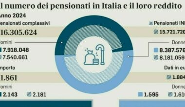 Pensioni, di quanto aumenta l'età per uscire dal lavoro e chi in futuro potrà andarci solo a 70 anni