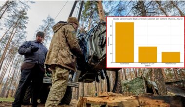 gli stipendi arretrati non pagati sono quadruplicati