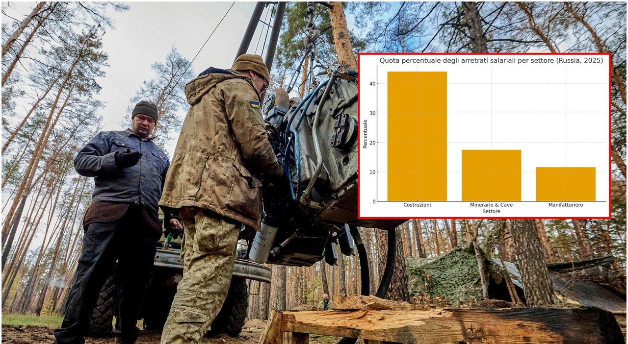 gli stipendi arretrati non pagati sono quadruplicati