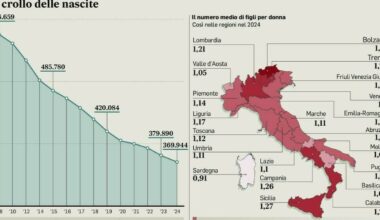 Maternità, le sostituzioni più lunghe e con lo sgravio. ​Isee, nuovi nati e mamme: i bonus per le famiglie - Il Messaggero