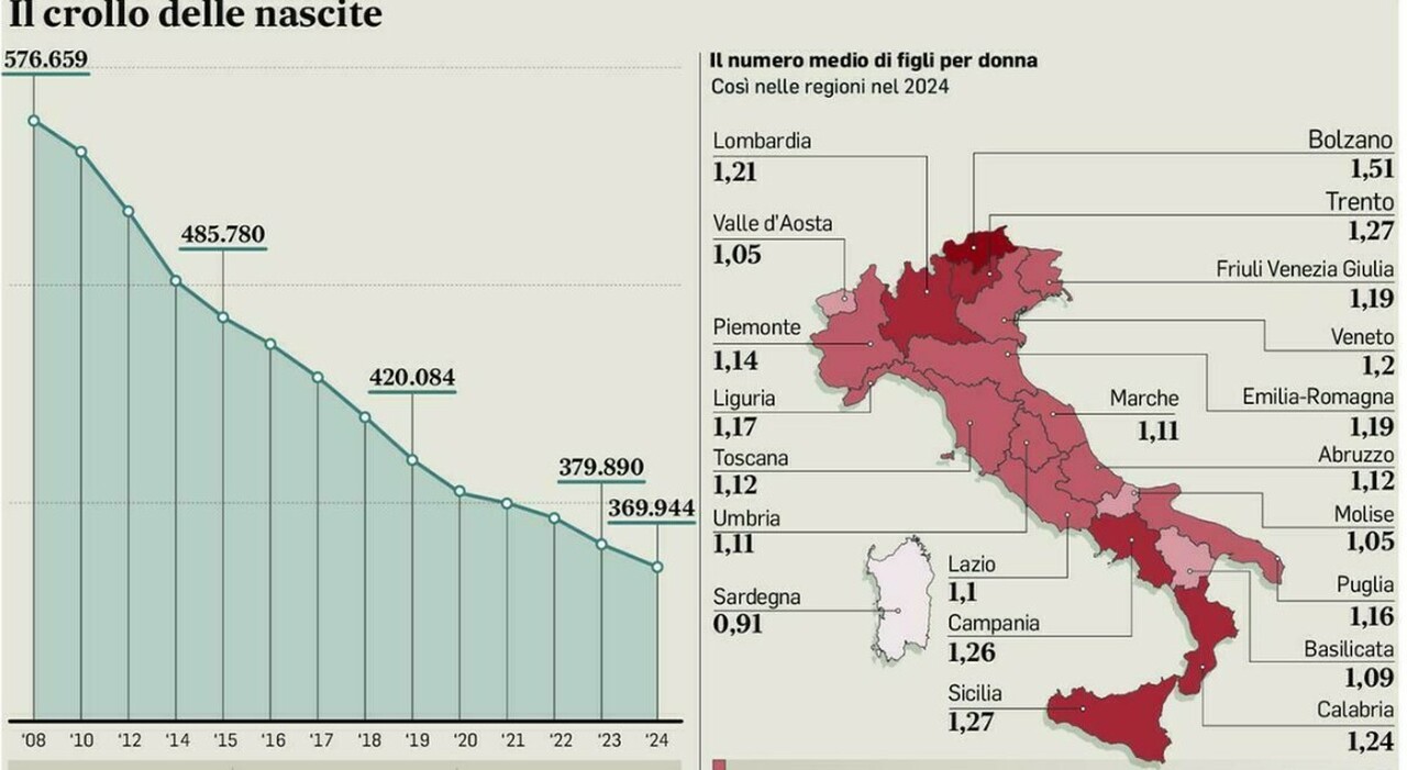 Maternità, le sostituzioni più lunghe e con lo sgravio. ​Isee, nuovi nati e mamme: i bonus per le famiglie - Il Messaggero