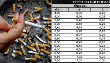 Sigarette, gli aumenti e i prezzi aggiornati pacchetto per pacchetto. Tutte le tabelle