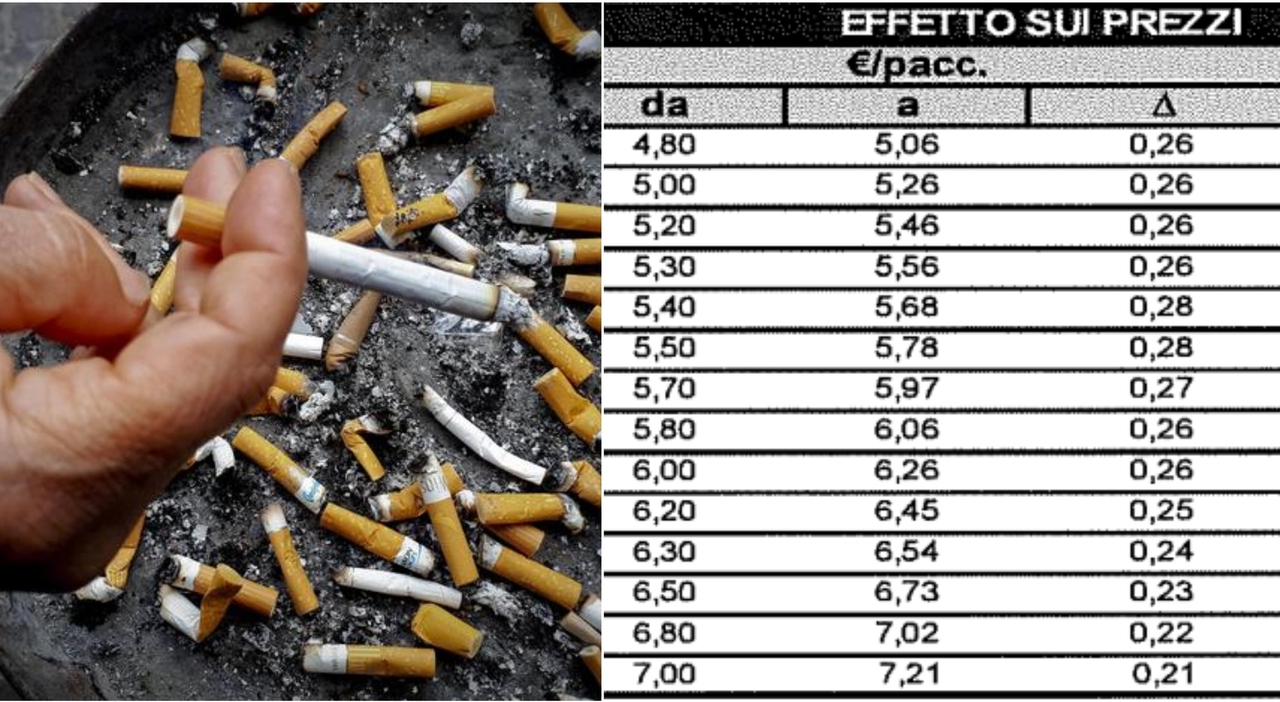 Sigarette, gli aumenti e i prezzi aggiornati pacchetto per pacchetto. Tutte le tabelle