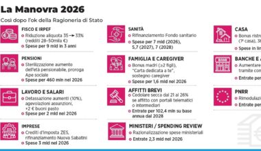 gli impatti della manovra per fasce di reddito
