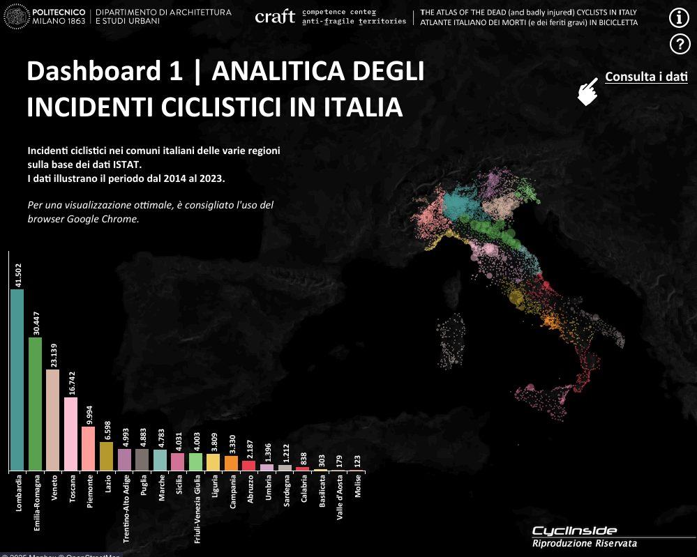 statistiche incidenti