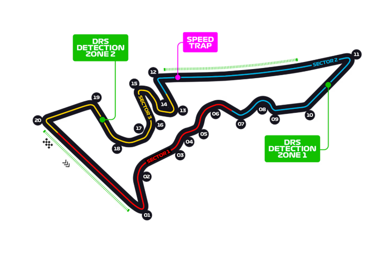 Circuito delle Americhe, COTA