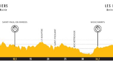 Crono delle Nazioni 2025, il percorso (Altimetria e Planimetria)