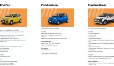 Fiat Panda diventa Pandina