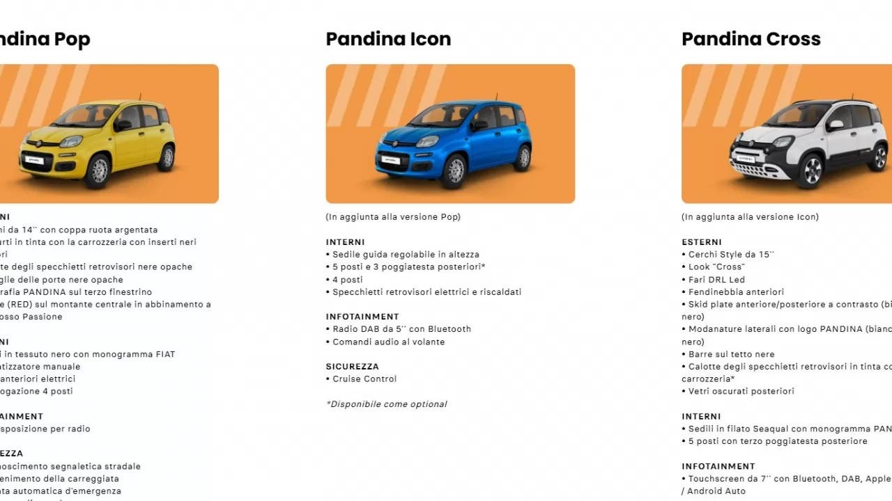 Fiat Panda diventa Pandina