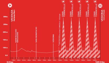 Giro del Veneto 2025, svelato il percorso (Altimetria e Planimetria)