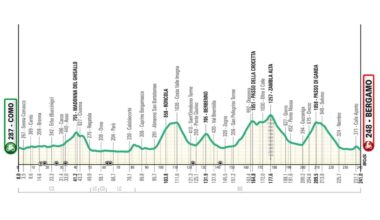 Giro di Lombardia, percorso e altimetria dell'ultima Classica Monumento