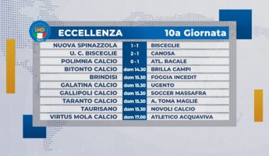 Eccellenza: il turno infrasettimanale. Risultati e classifica - Telerama News