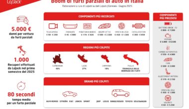 Boom di furti parziali di auto in Italia: quali sono le regioni più colpite