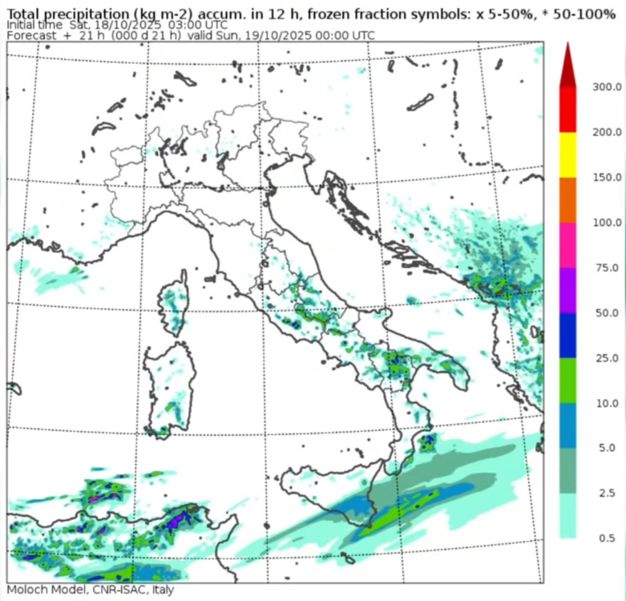 Previsioni Moloch 19 ottobre 