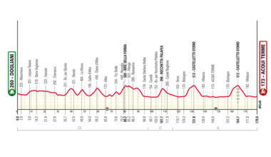 orari, percorso, tv. Isaac del Toro favorito, Scaroni ci prova