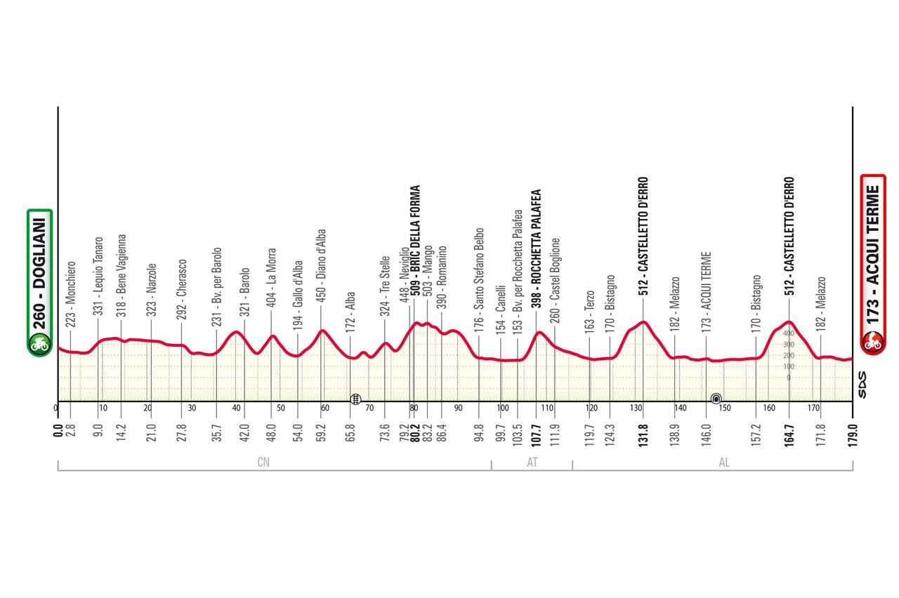 orari, percorso, tv. Isaac del Toro favorito, Scaroni ci prova