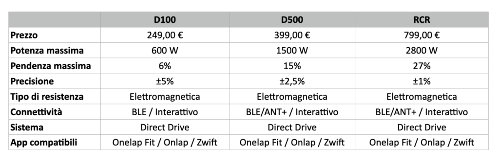 Schermata 2025 10 19 alle 10.32.25