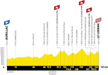 14 luglio, 10 tappa - da Aurillac a Le Lioran