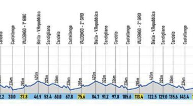 Trofeo Tessile & Moda 2025, il percorso (Altimetria e Planimetria)